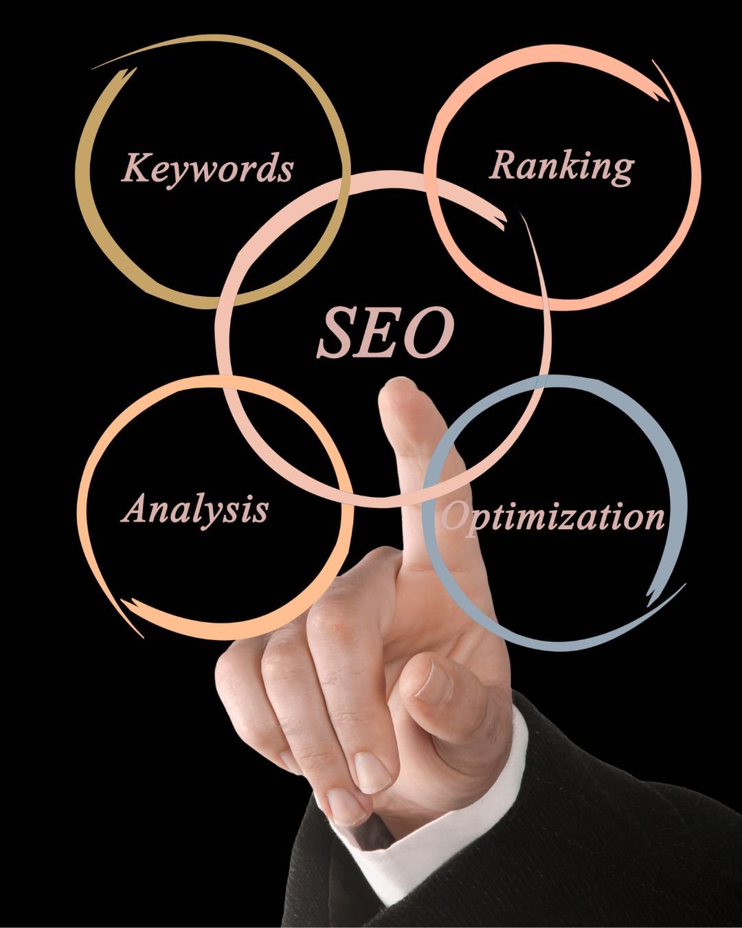 Posicionamiento SEO de autoridad para e-commerce